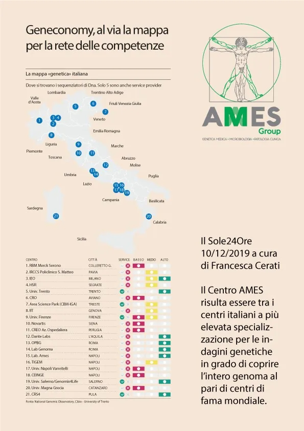 Mappa genomica Ames
